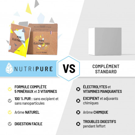 Pure Electrolytes - Nutripure (Disponible en magasin)