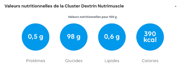 Glucides " Cluster dextrin " - Nutrimuscle